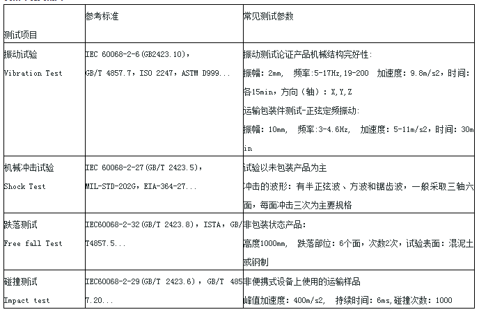 可靠性測試