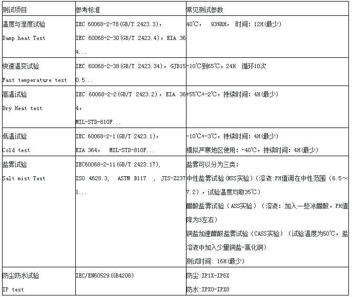 可靠性測試