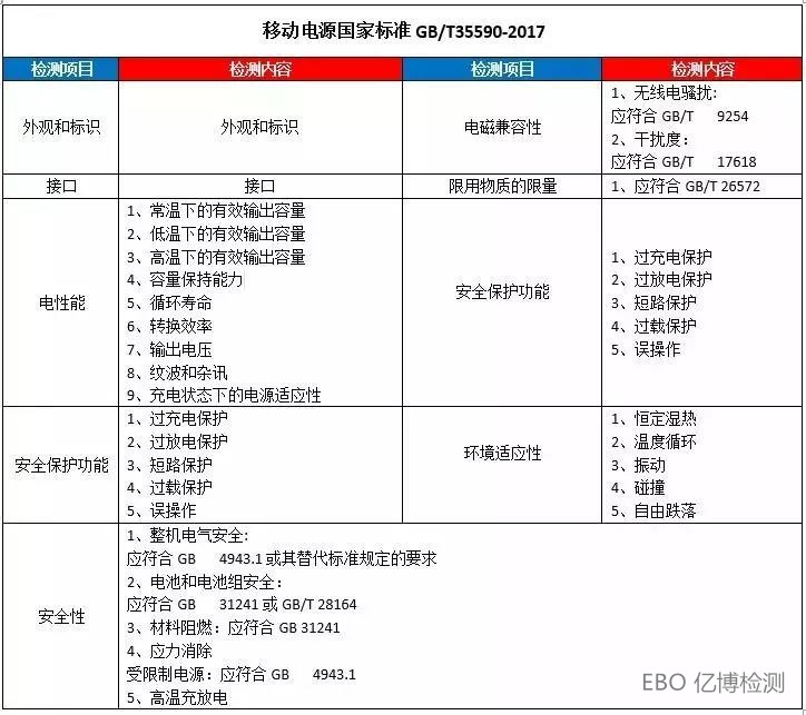 移動電源質(zhì)檢報告