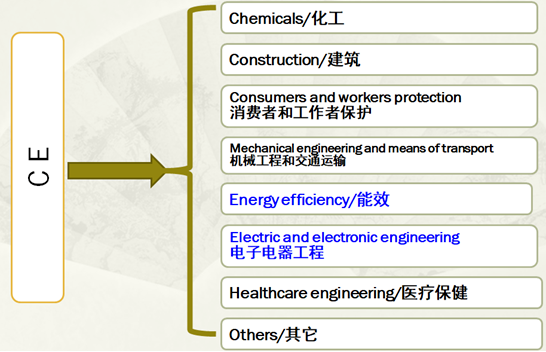 無(wú)線設(shè)備CE認(rèn)證