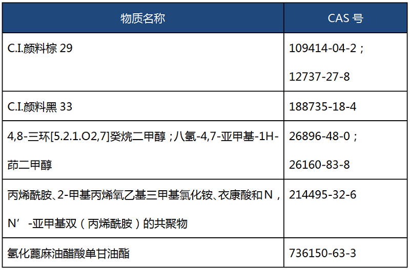 FDA食品接觸材料測試