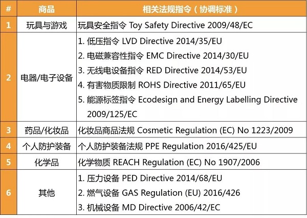 歐洲亞馬遜銷售CE標(biāo)商品需有合規(guī)負(fù)責(zé)人