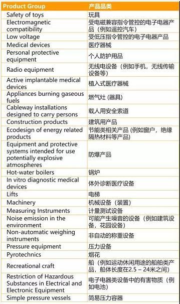 如何判斷我的商品是否需要CE認證