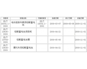 鉛酸蓄電池標準目錄