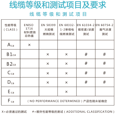 電線電纜CE認(rèn)證