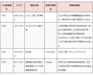 歐盟食品接觸塑料制品法規(guī)新增4種許用物質(zhì)