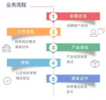 工業(yè)機械CE認證流程