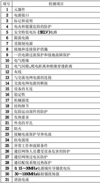 充電器CE認(rèn)證檢測項目圖片