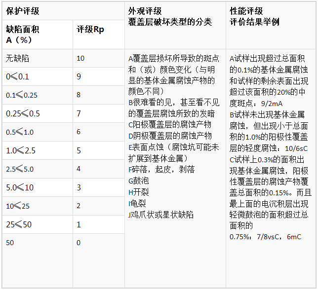 鹽霧測(cè)試標(biāo)準(zhǔn)