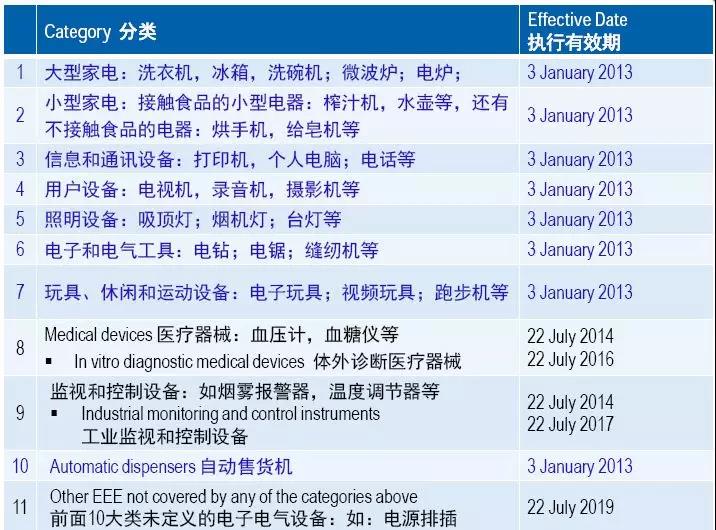 rohs2.0指令的含義