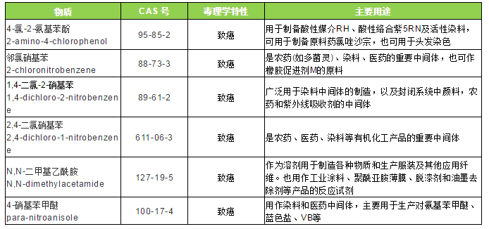 加州65檢測(cè)