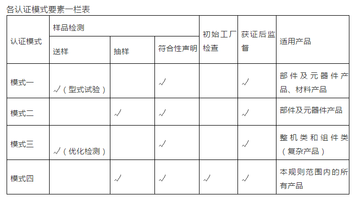 國推ROHS認證