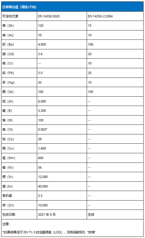 歐盟EN143502020最新版兒童飲用器具安全標準發(fā)布