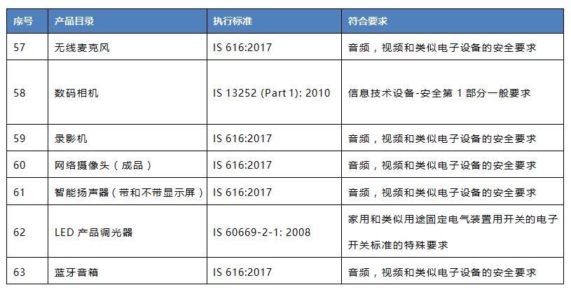 ӡBIS 7(li)(qing)J(rn)Ca(chn)Ʒ